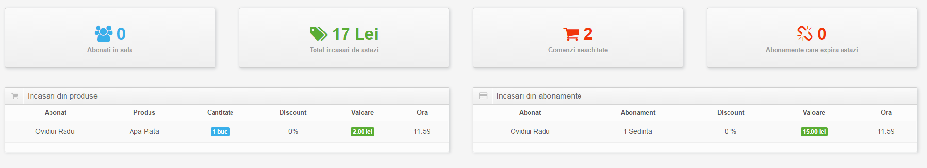 Dashboard Gestiune Sala
